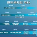 믿음기획 - 동구 용운동 | 믿음기획