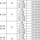 강남공인중개사(041-523-0076 이미지