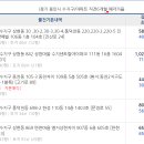 경남아너스빌1차 이미지