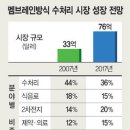 대림종합ENG