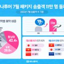 더하나투어 이미지