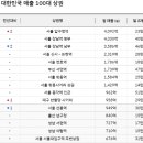 한국맥도날드서면 이미지