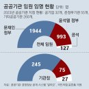 공공기관 임원 3064명 중 63%가 ‘文정부 임명’… 기관장은 71% 이미지