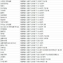 주명자헤어