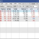 성우공조 이미지