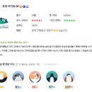 Top 스크린골프존 이미지