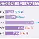 가구 소매업 이미지