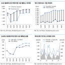 대신정유 이미지