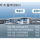 동대문디자인플라자 이미지