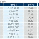 난곡동-3 이미지