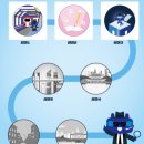 장안2첨단산업단지 공원(2호) 족구장 | THEME 3. 발빠짐 주의 [2025 서울교통공사 모바일 스탬프투어]