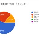 세일즈웰