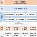 위헬스케어 이미지
