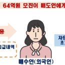 엄마찬스 이미지