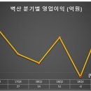 (주)벽산 익산공장