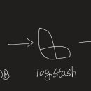 logstash 사용 후기