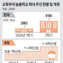 늘봄초등학교 이미지