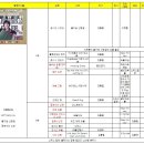 산노래클럽 Daum카페