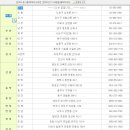 국립 2종소형면허 시험장 안내(원동기면허/오토바이면허) 이미지