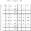 수일중학교 이미지