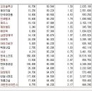 [2017년 5월 8일 월 - 모닝증시핵심 매일체크] (매일 아침 5분, 주식시장의 핵심 정보와 흐름 파악하기 - 흐름을 알아야 기회를 놓치지 않습니다 !!!) 이미지