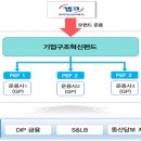 혁신6로 머니투데이