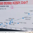 코스피 적정지수는 1600? 이미지
