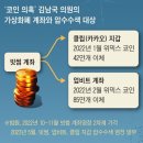 15억손해 보고 바꿨다.김남국,작년 2월 ‘이상한코인교환’~ 검찰,‘김남국코인’ 의혹거래소압수수색 영장엔정치자금법위반범죄수익 은닉혐의 이미지