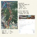 광교산 등산 후기 (공영주차장 - 형제봉 - 시루봉 - 상광교종점)