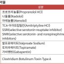 일부 항우울제 편두통 예방 약제로 사용 이미지