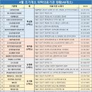 코로나19 예방접종 사전예약 시스템 안내(5월 13일 ~ 6월 3일) 이미지