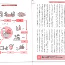 플라스틱 성형의 책 64 PET병과 발포 용기는 일상 생활의 일부 이미지