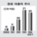 정완균 | 청풍의 국제공항 체험마케팅