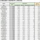 (유)청운건설 이미지