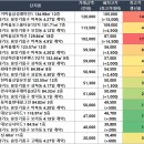 GS25동두천사동점 | 경기도 오늘의 아파트 매매 신고가 (05/04)