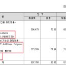 송원유통 이미지