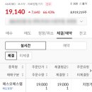 에스오에스랩 상장일 매도 후기