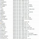 크린산업개발(주) 이미지
