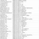 평화부동산중개인사무소 이미지