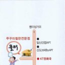 퇴계원전화국