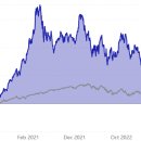 First Trust NASDAQ Clean Edge Green Energy Index Fund
