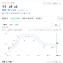 대우정비 이미지
