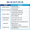 기업은행