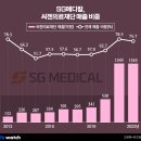 SG메디칼 이미지