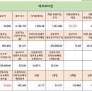 수로유통 이미지
