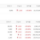 동신홀딩스 네이버블로그