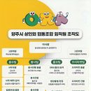 양주시 상인회 협동조합 임직원 조직도