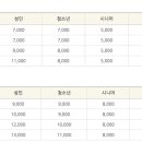 롯데시네마 오산 6관 이미지