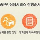 예송장애인가족협회 네이버블로그