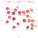 블러쉬드 | 클리오 크리스탈 글램틴트 03블러쉬드 피치, 여쿨틴트 추천후기